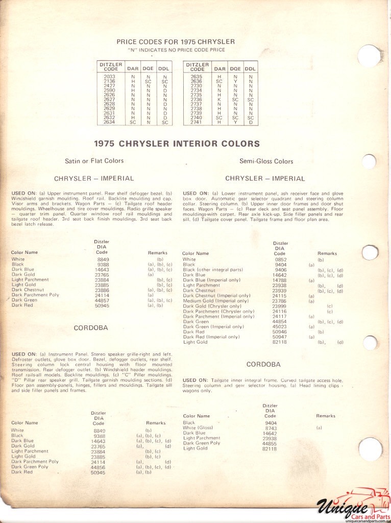 1975 Chrysler Paint Charts PPG 2